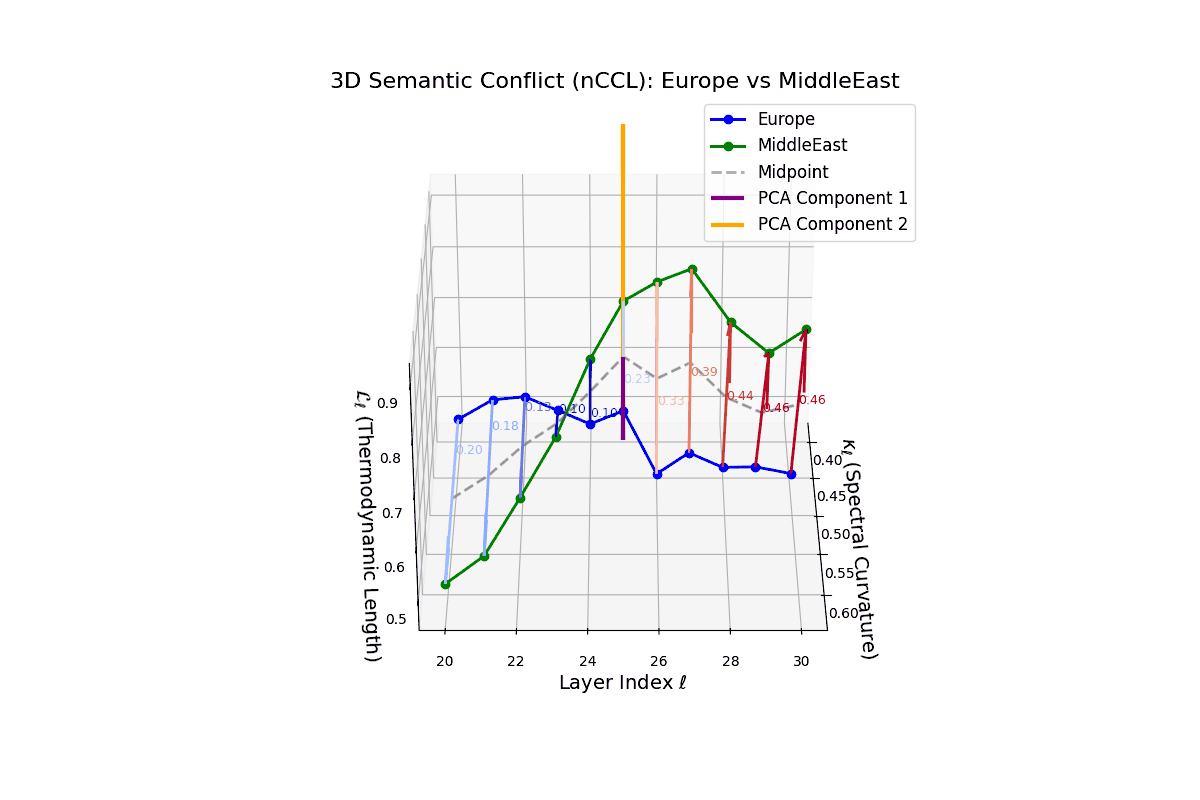 (XX) Cultural Conflict Dynamics between Europe and Middle East
