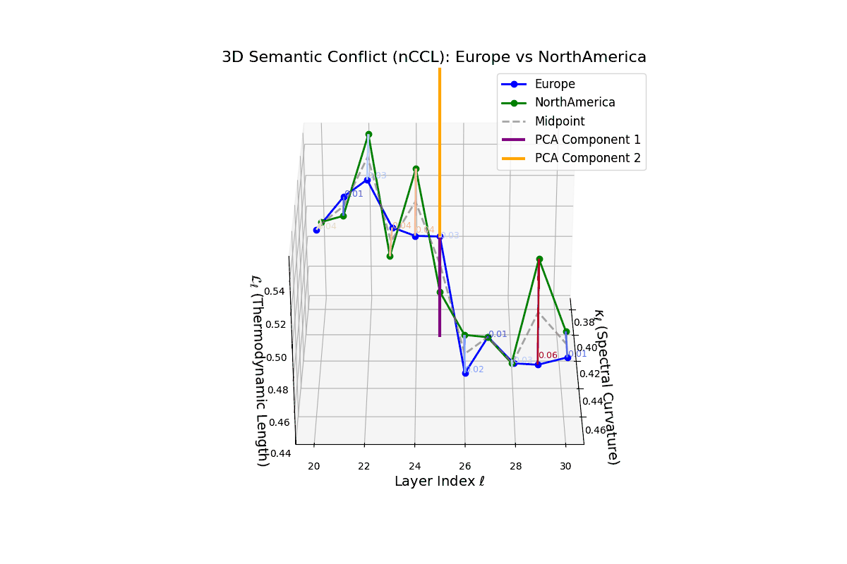 (XXI) Semantic Conflict between Europe and North America