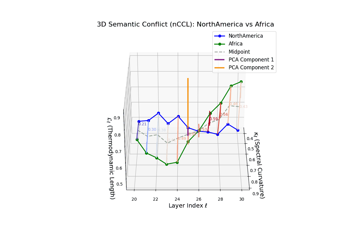 (XXIII) Semantic Conflict Dynamics between North America and Africa