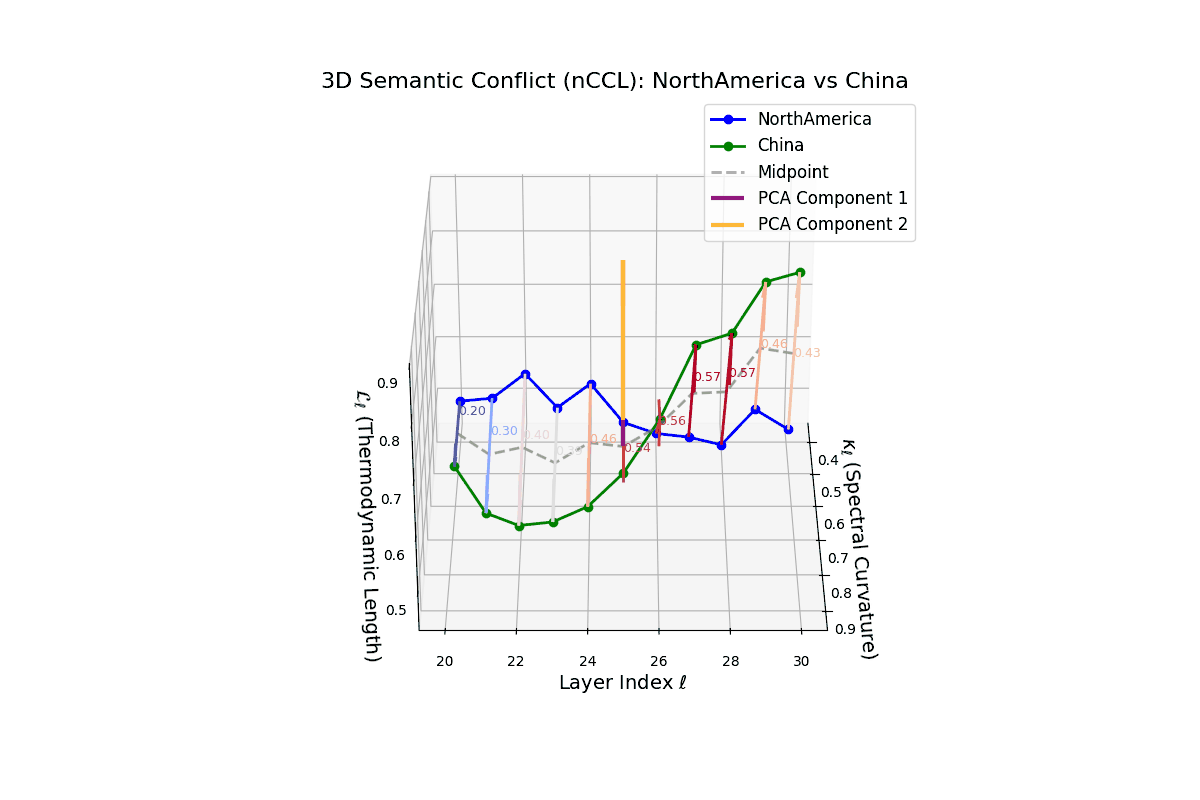 (XXVI) Conflict between North America and China