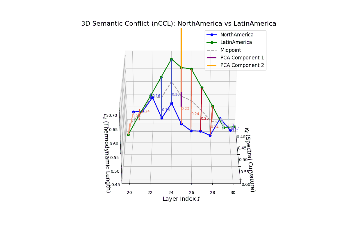(XXVII) Semantic Conflict between North America and Latin America