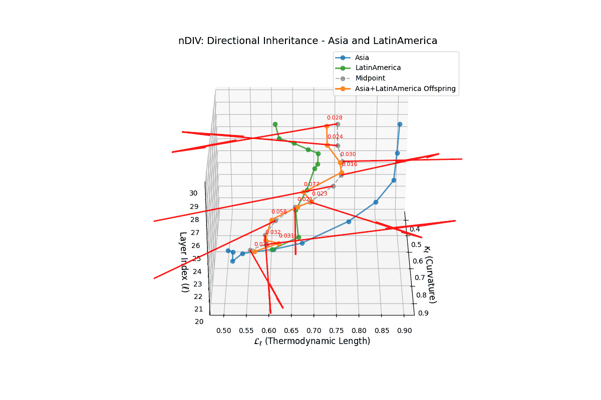(VI) nDIV for Asia and Latin America