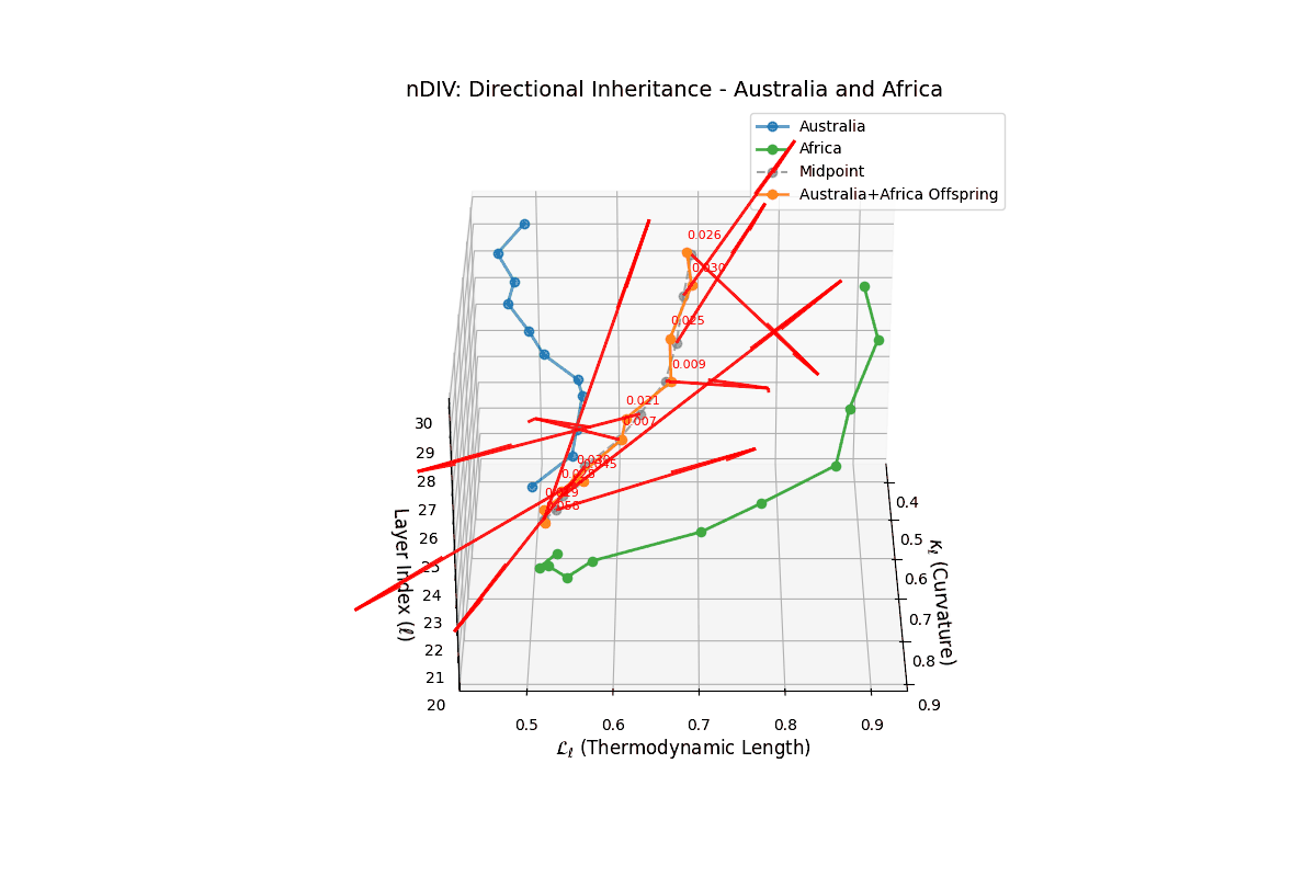 (VIII) nDIV for Australia and Africa