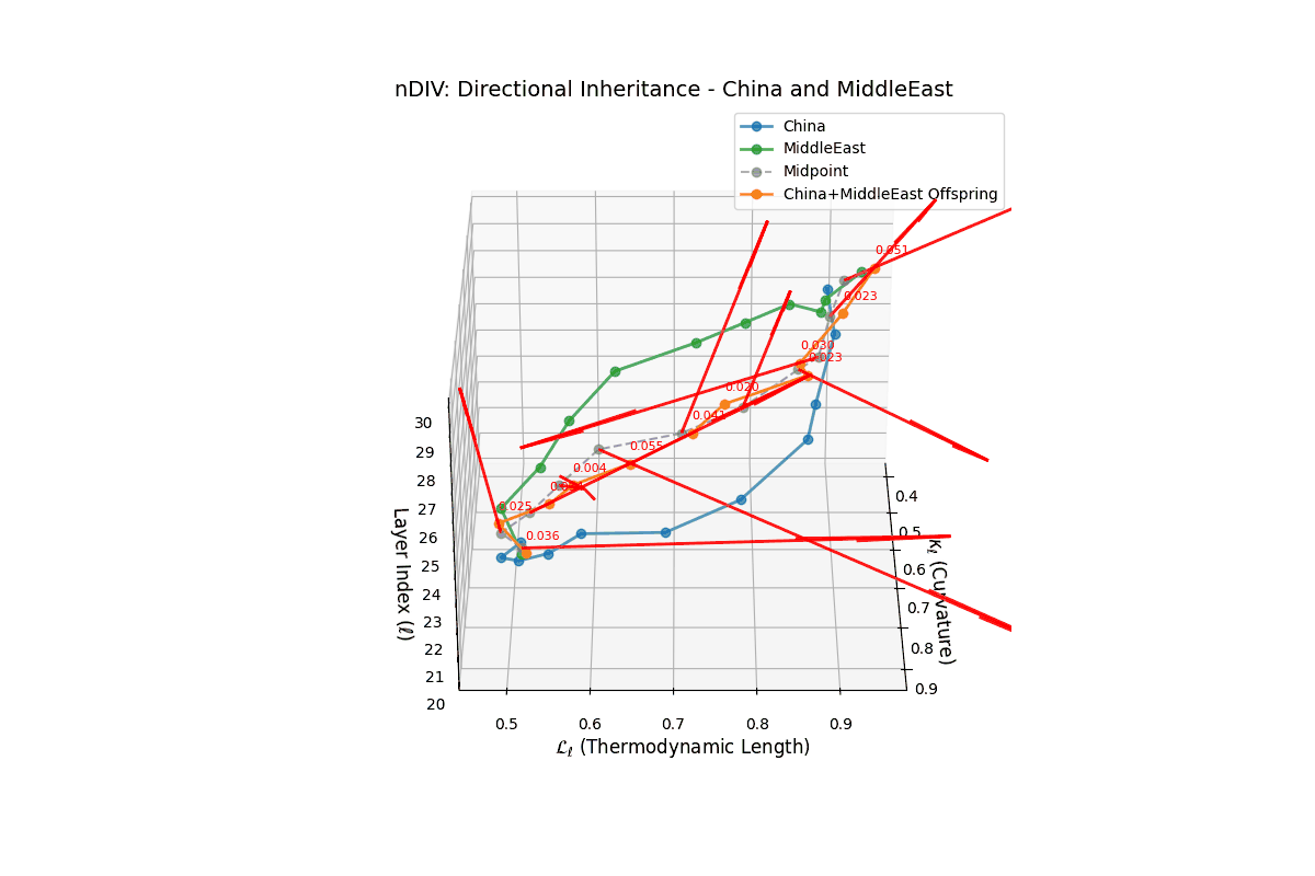 (XIV) Semantic Directionality for China and Middle East