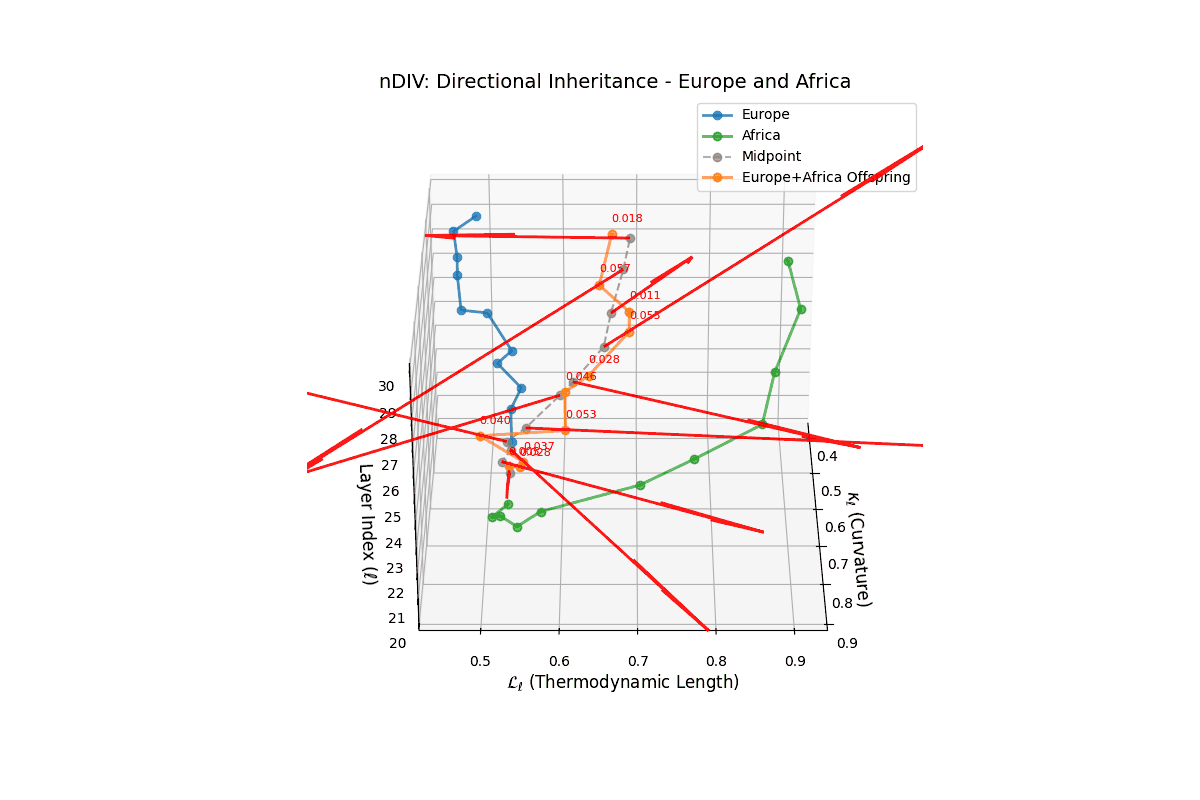 (XV) Directional Inheritance for Europe and Africa