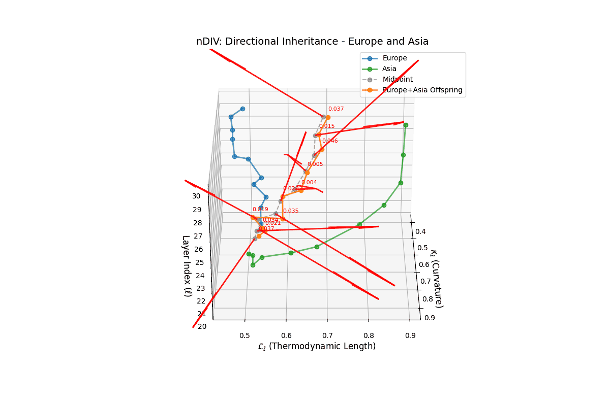(XVI) Semantic Directionality for Europe and Asia