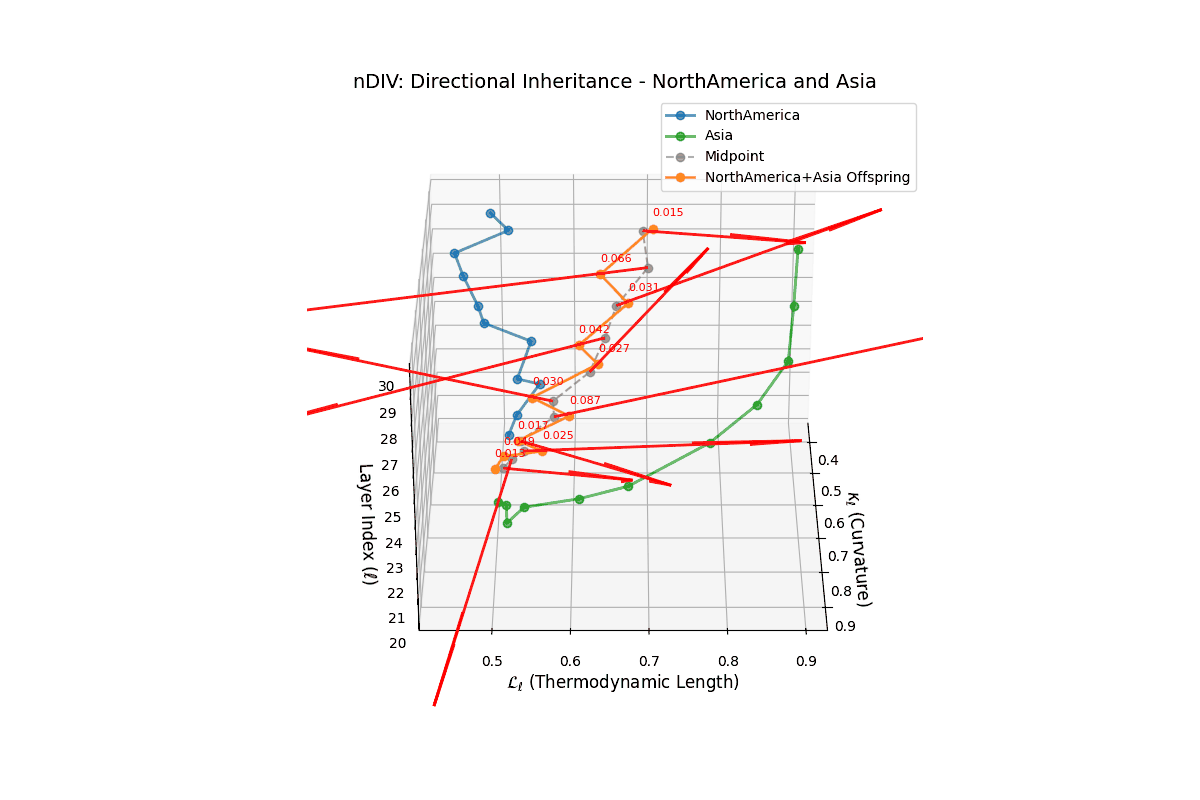(XXIV) Inheritance Dynamics for North America and Asia