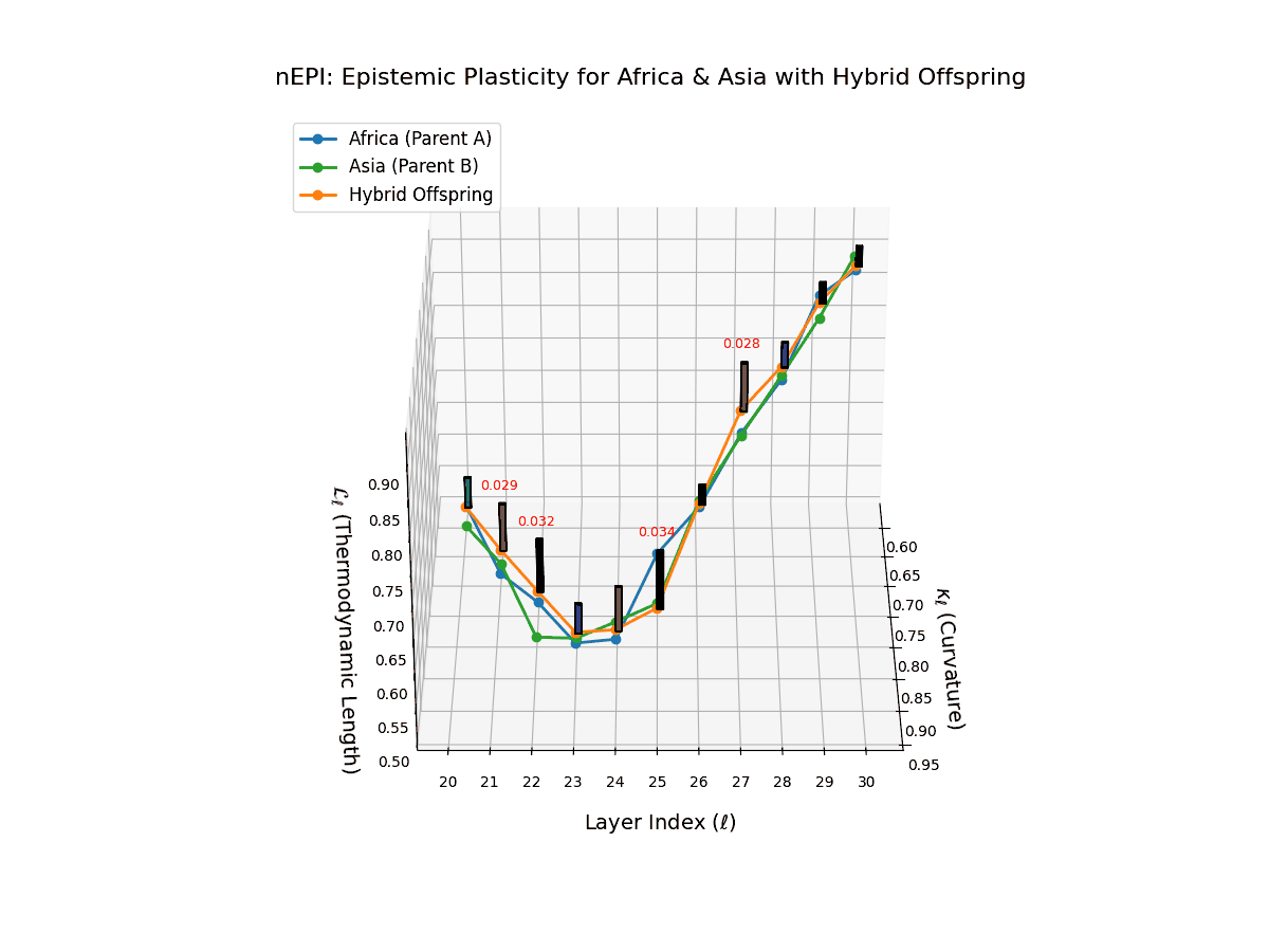 (I) Layerwise Epistemic Plasticity for Africa and Asia