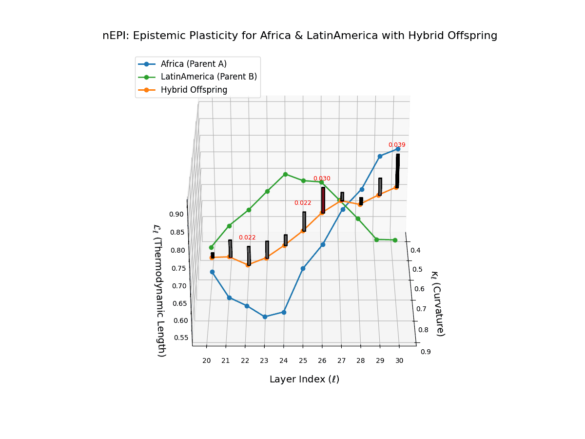 (III) Semantic Adaptability for Africa and Latin America