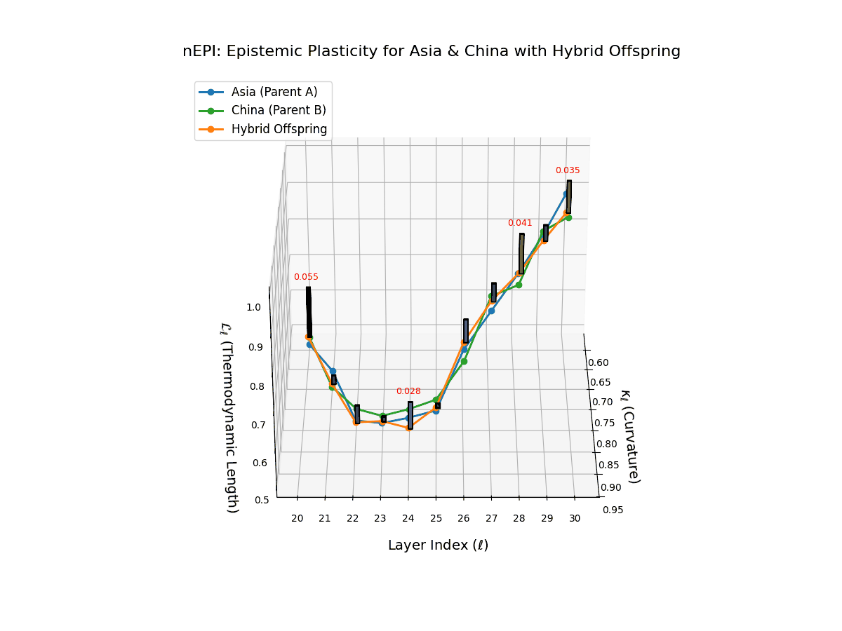 (V) Layerwise Epistemic Plasticity for Asia and China