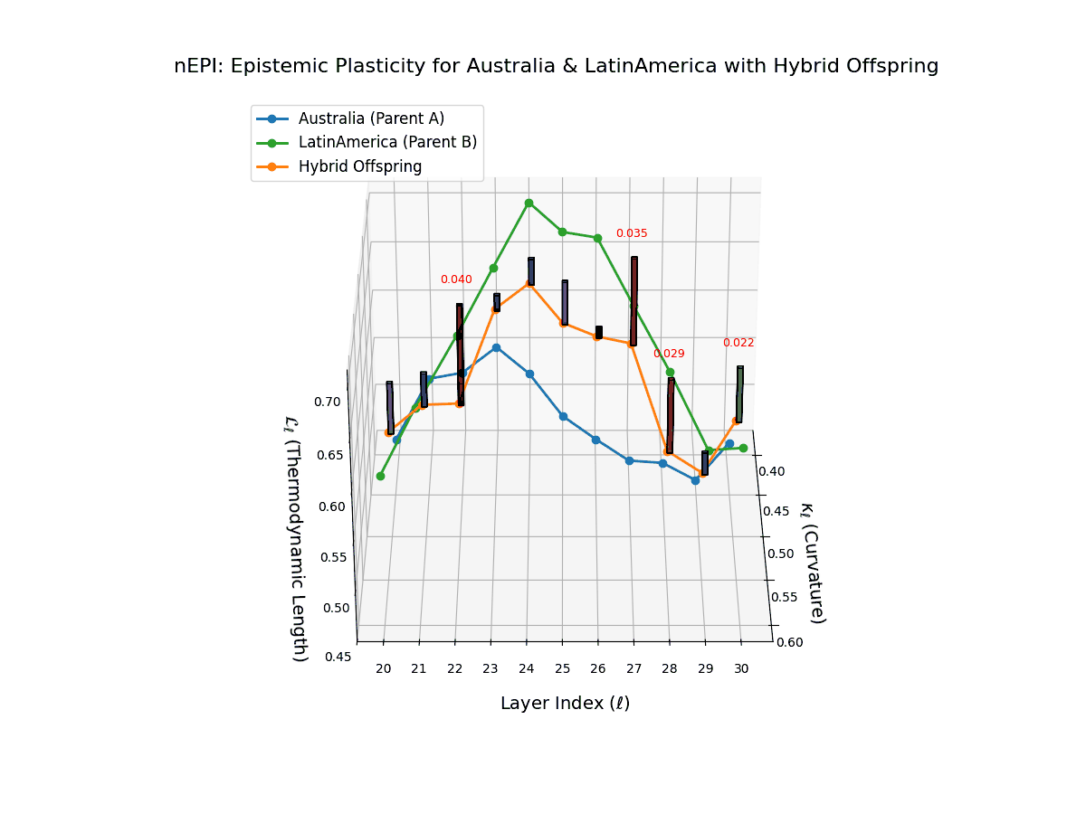 (XI) Semantic Plasticity for Australia and Latin America