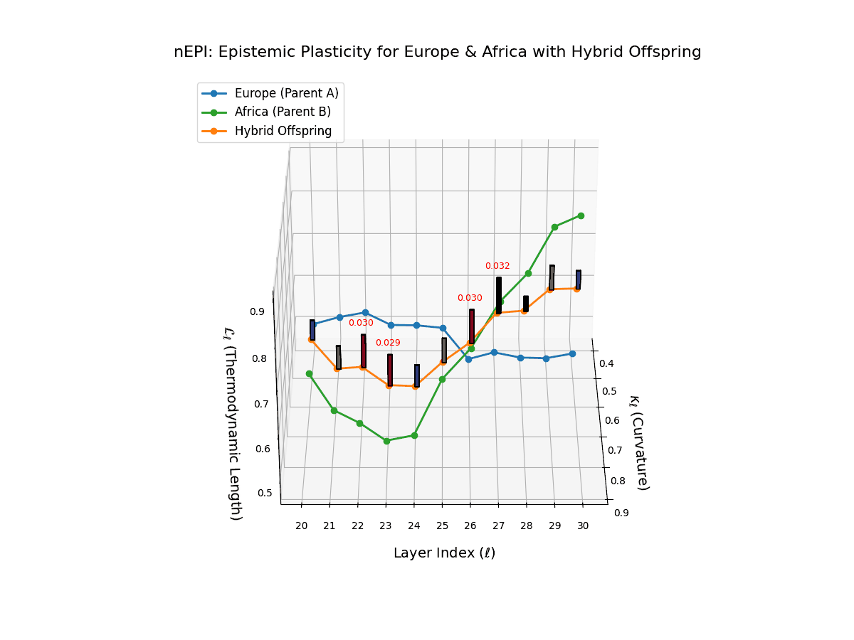(XV) Epistemic Plasticity for Europe and Africa