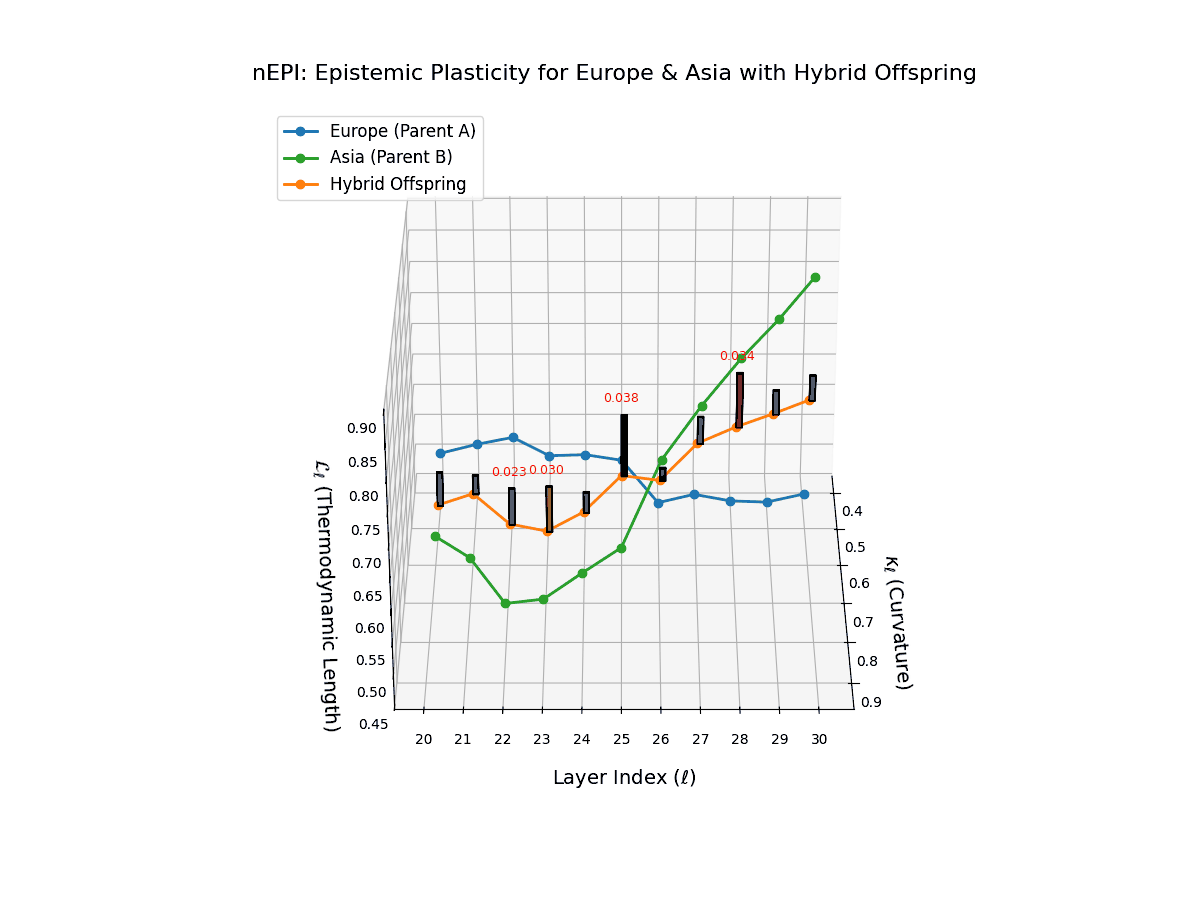 (XVI) Layerwise Epistemic Plasticity for Europe and Asia