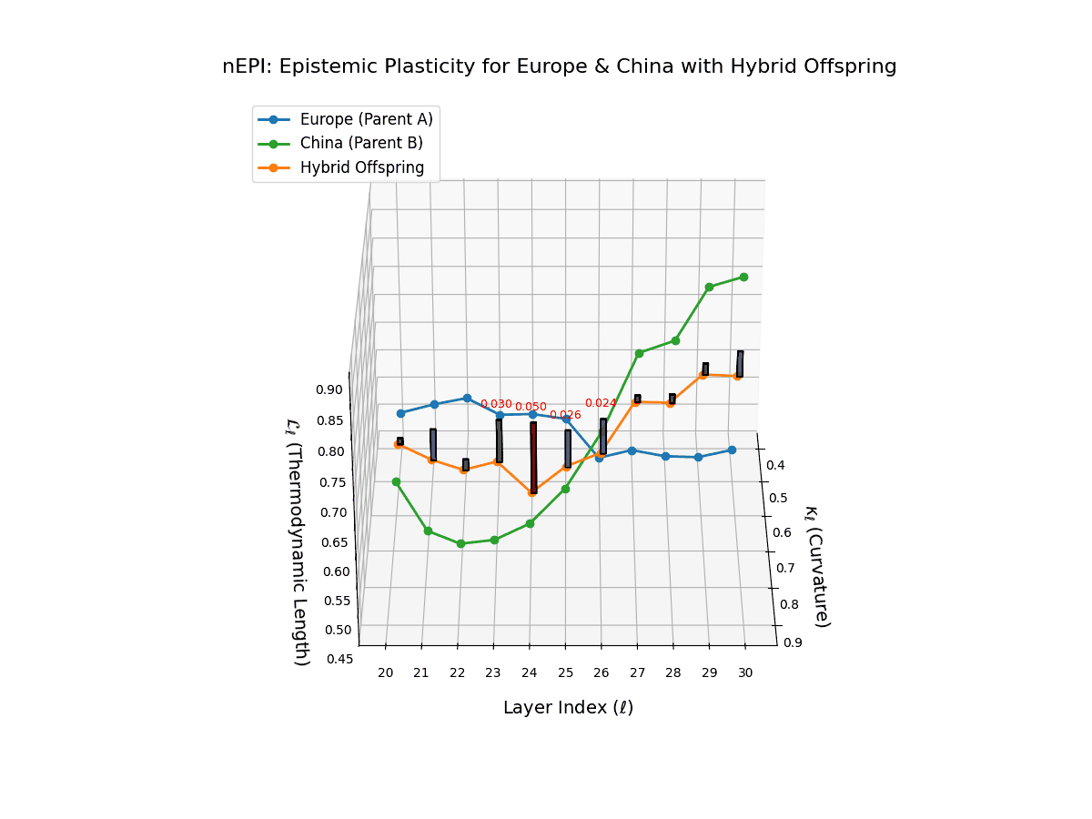 (XVIII) Semantic Plasticity for Europe and China