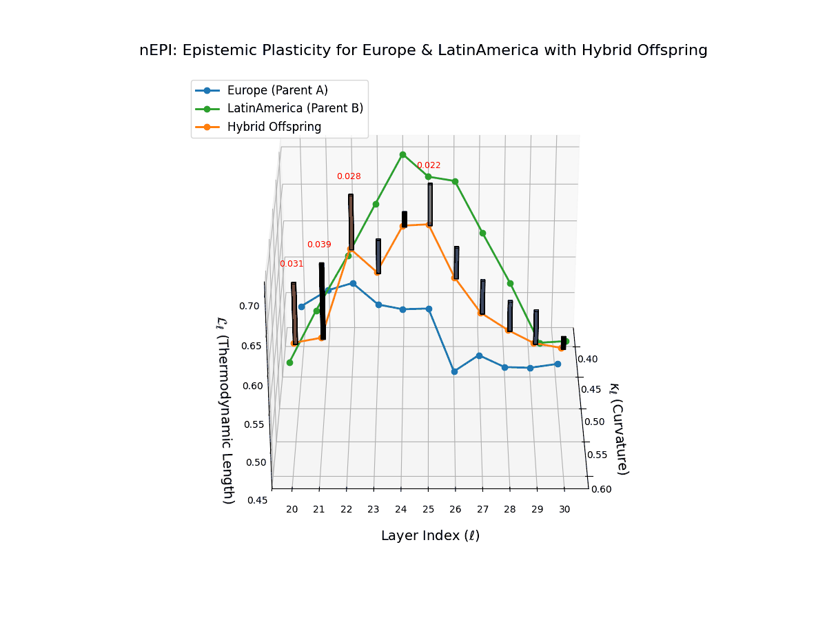 (XIX) Epistemic Plasticity for Europe and Latin America