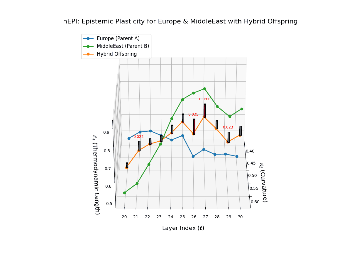 (XX) Semantic Plasticity in Europe and Middle East