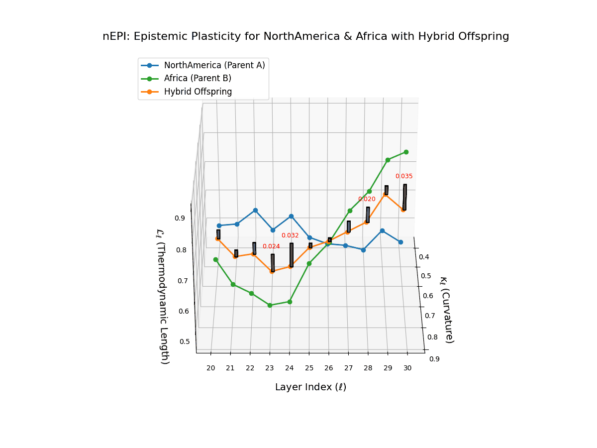(XXIII) Epistemic Plasticity for North America and Africa