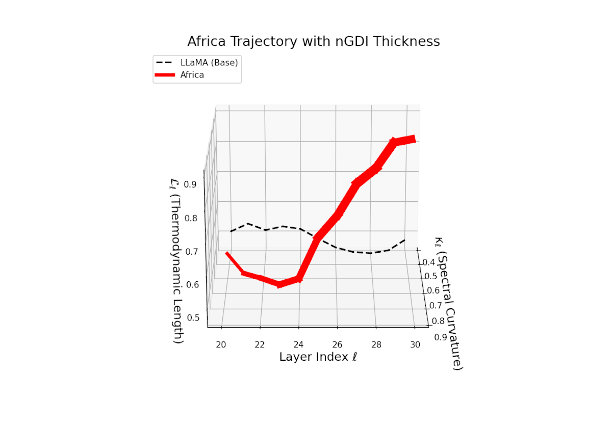(a) Africa nGDI Trajectory