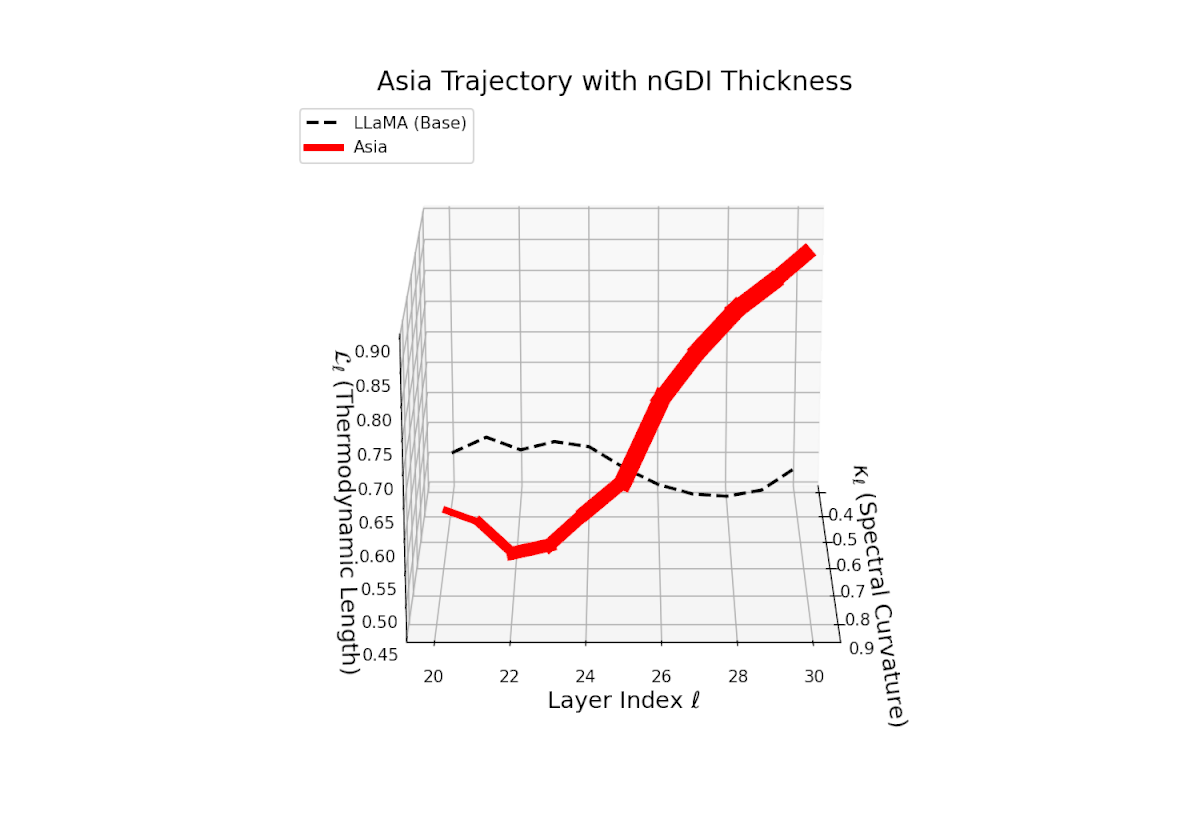 (b) Asia nGDI Trajectory