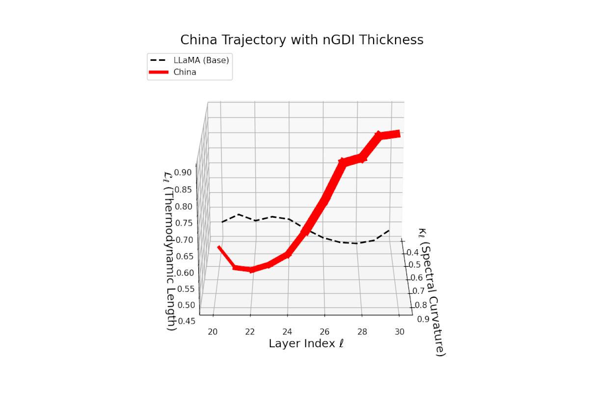 (d) China nGDI Trajectory