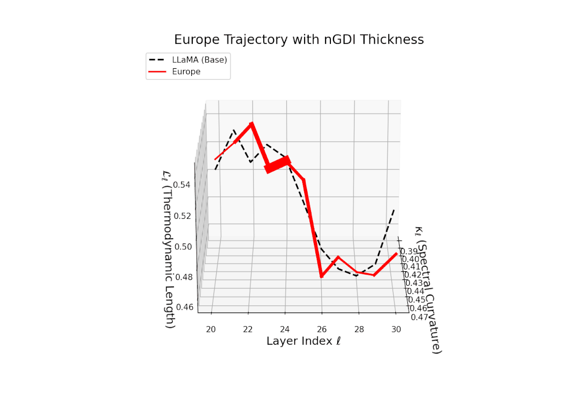 (e) Europe nGDI Trajectory