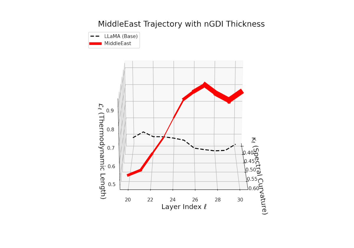 (g) Middle East nGDI Trajectory
