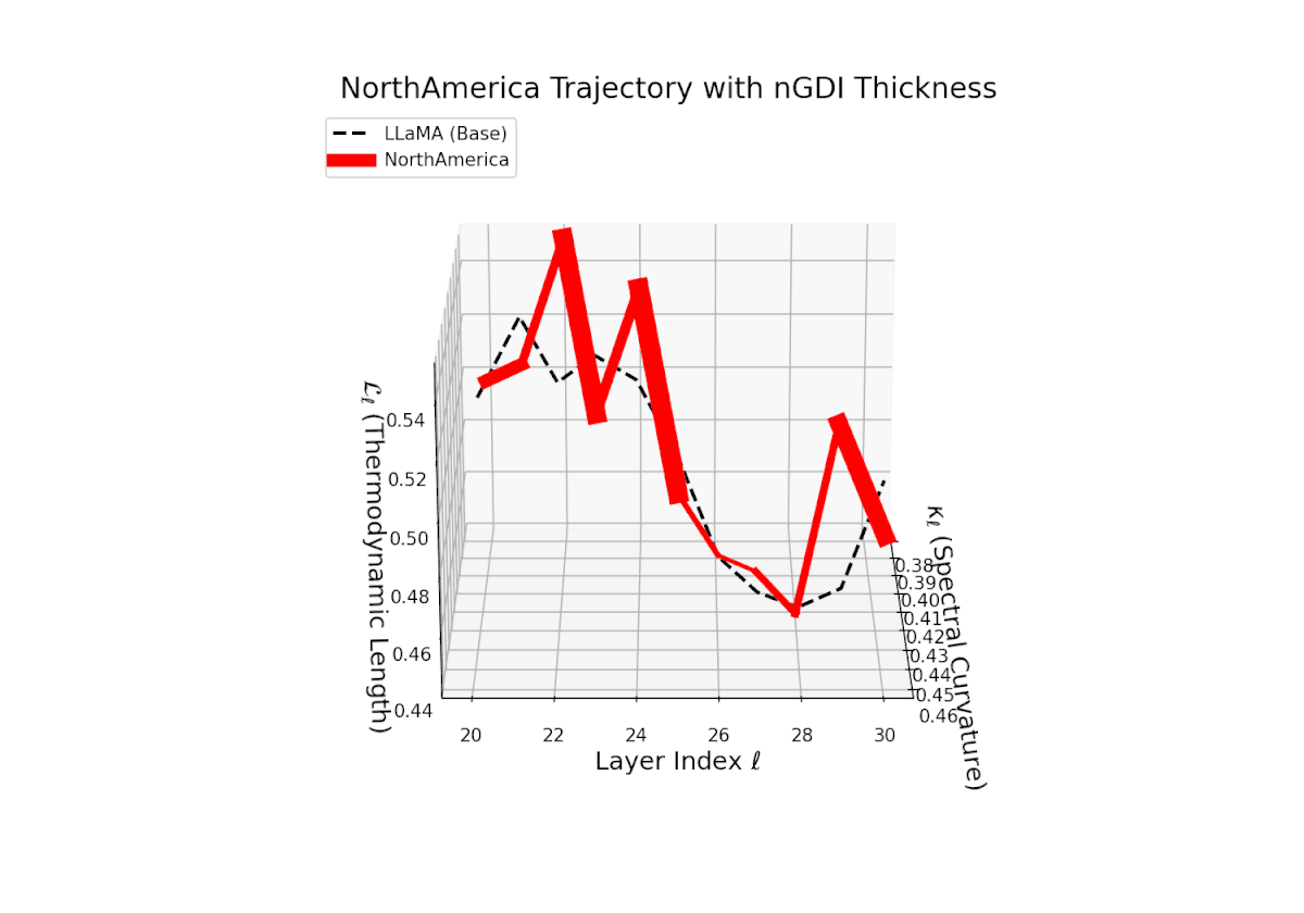 (h) North America nGDI Trajectory
