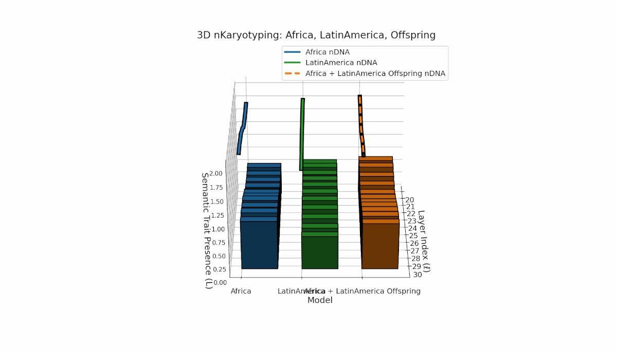 (III) Africa–Latin America Semantic Chromosome Inheritance