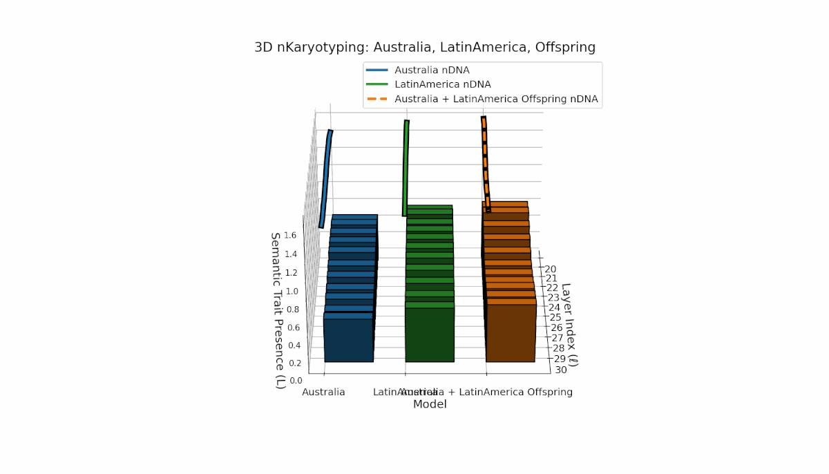 (XI) Australia–Latin America Semantic Chromosome Inheritance