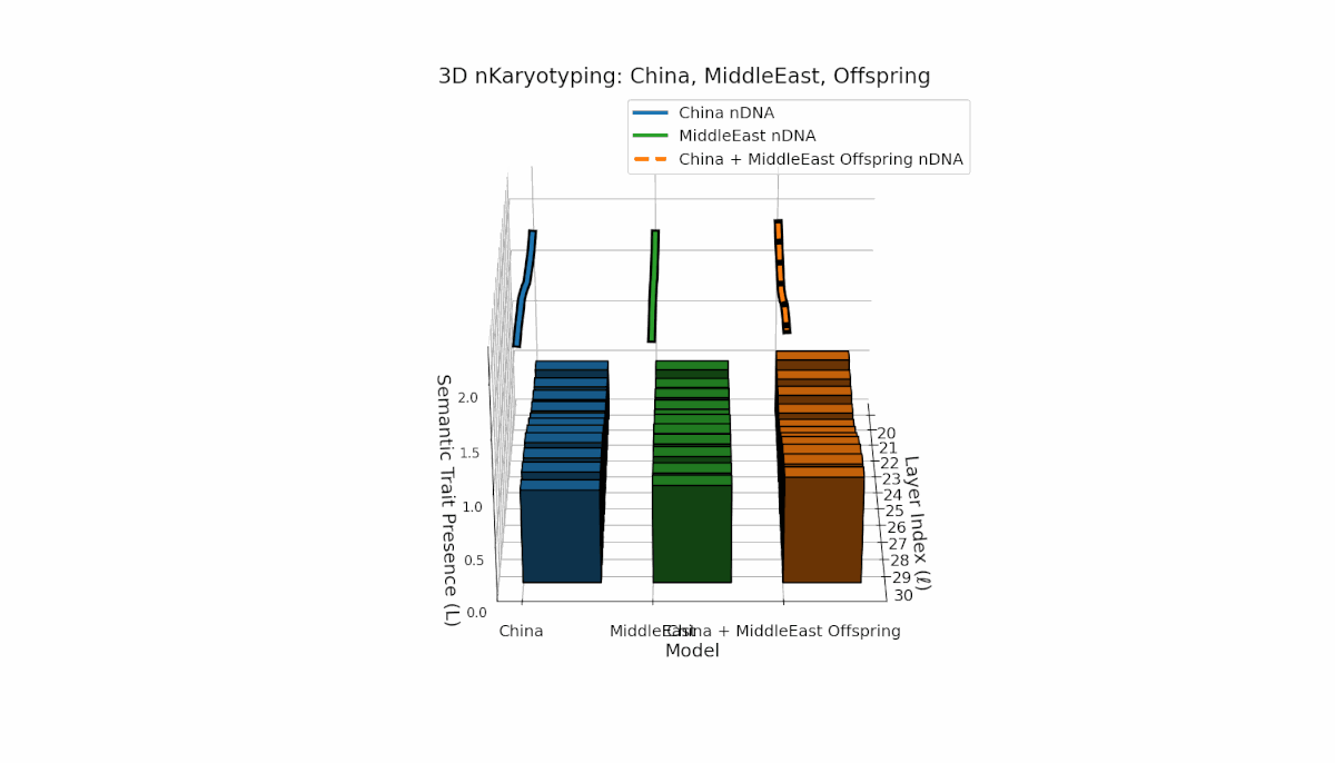 (XIV) China–Middle East Semantic Chromosome Inheritance