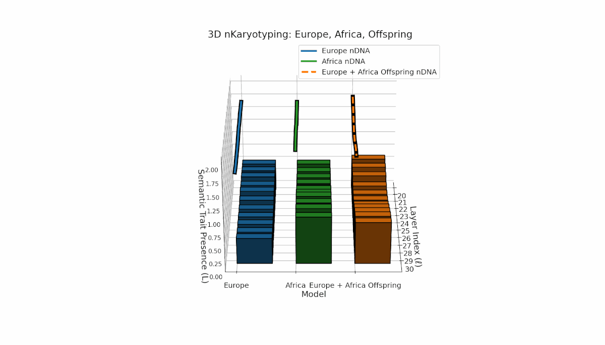 (XV) Europe–Africa Semantic Chromosome Inheritance