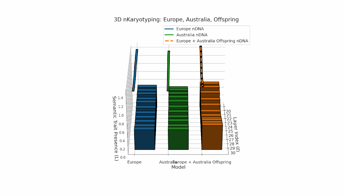 (XVII) Europe–Australia Semantic Chromosome Inheritance