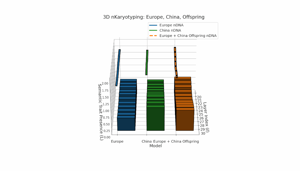 (XVIII) Europe–China Semantic Chromosome Inheritance
