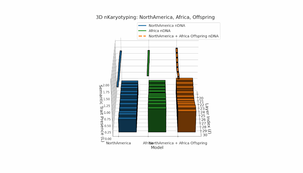 (XXIII) North America–Africa Semantic Chromosome Inheritance