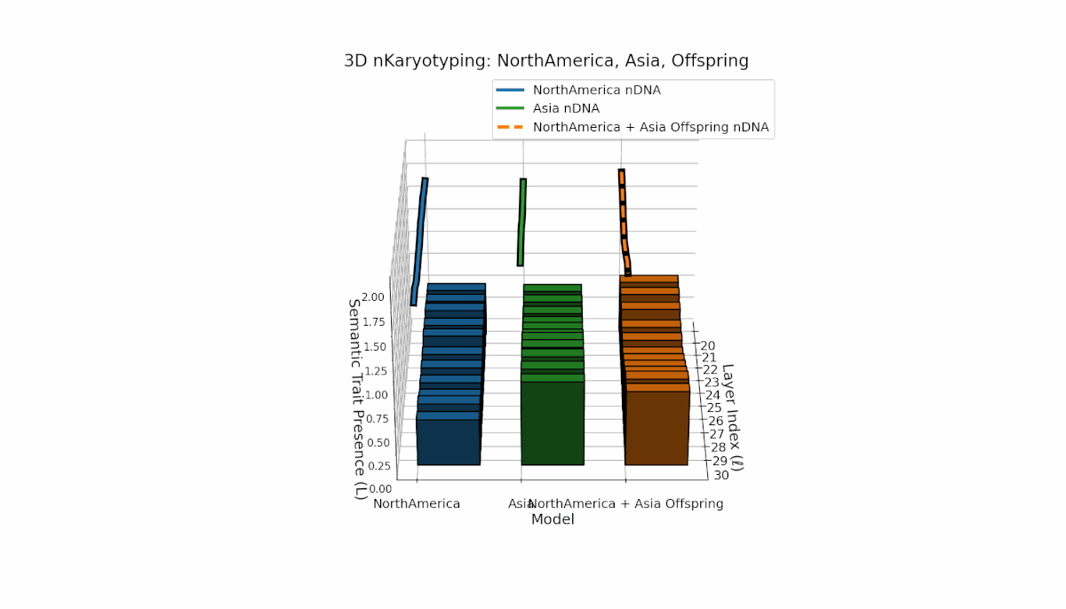 (XXIV) North America–Asia Semantic Chromosome Inheritance