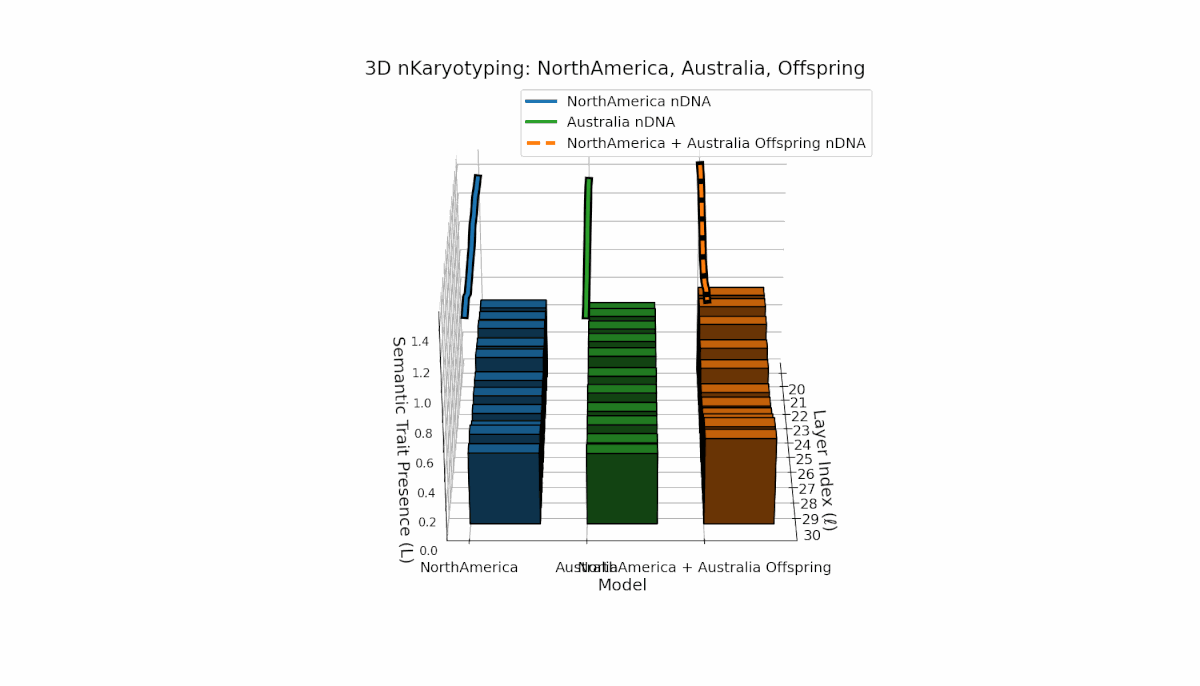 (XXV) North America–Australia Semantic Chromosome Inheritance