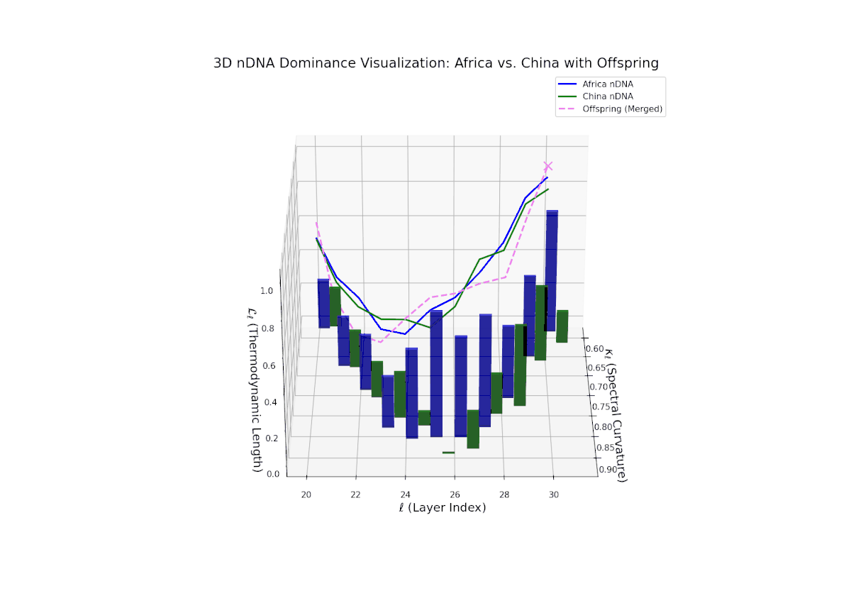 (II) Africa–China Trait Dominance