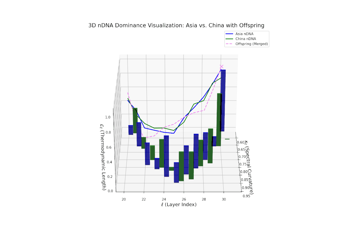(V) Asia–China Trait Dominance