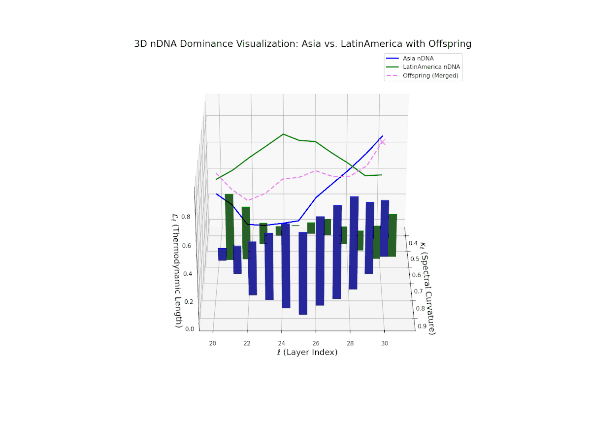 (VI) Asia–Latin America Trait Dominance