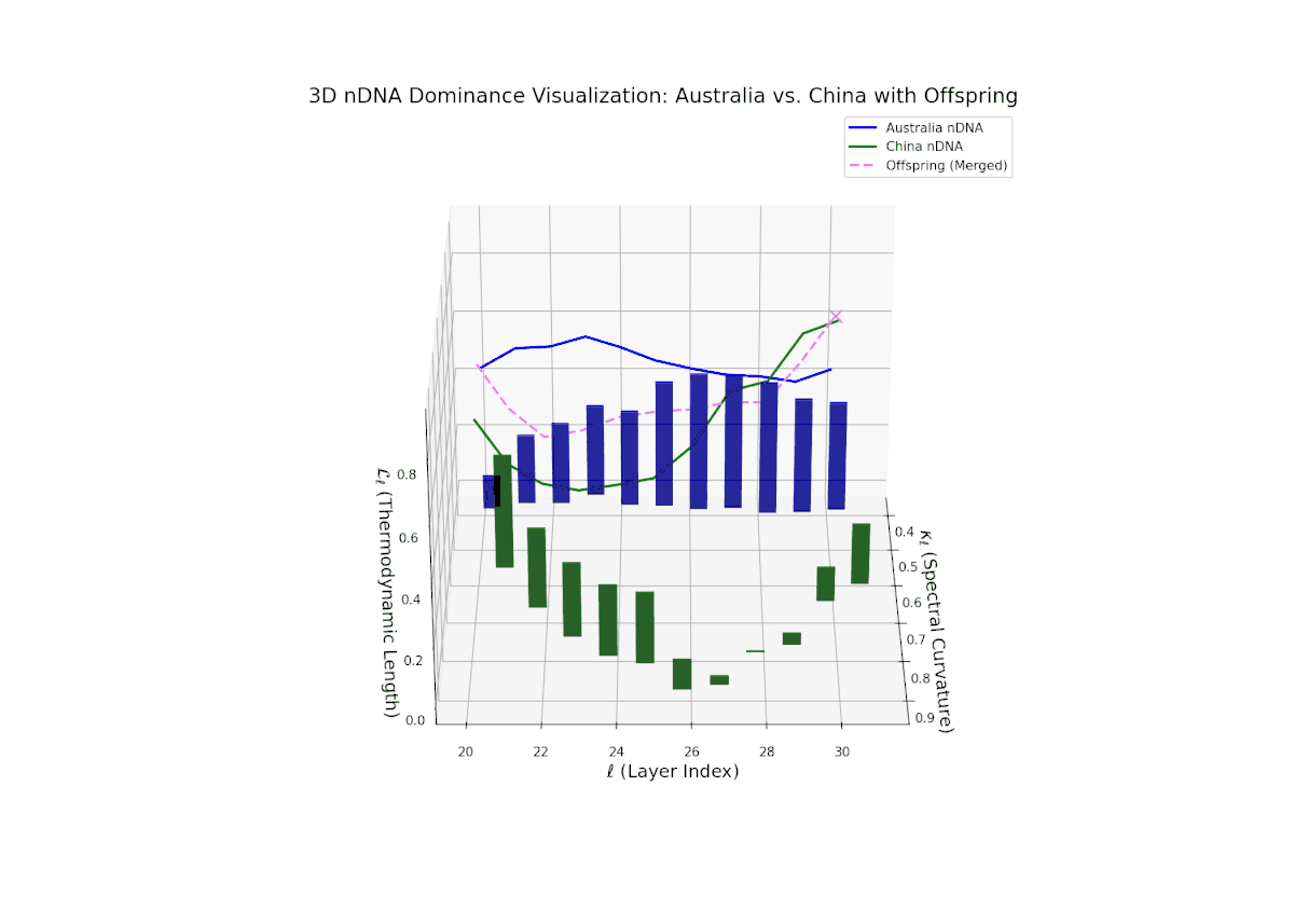 (X) Australia–China Trait Dominance