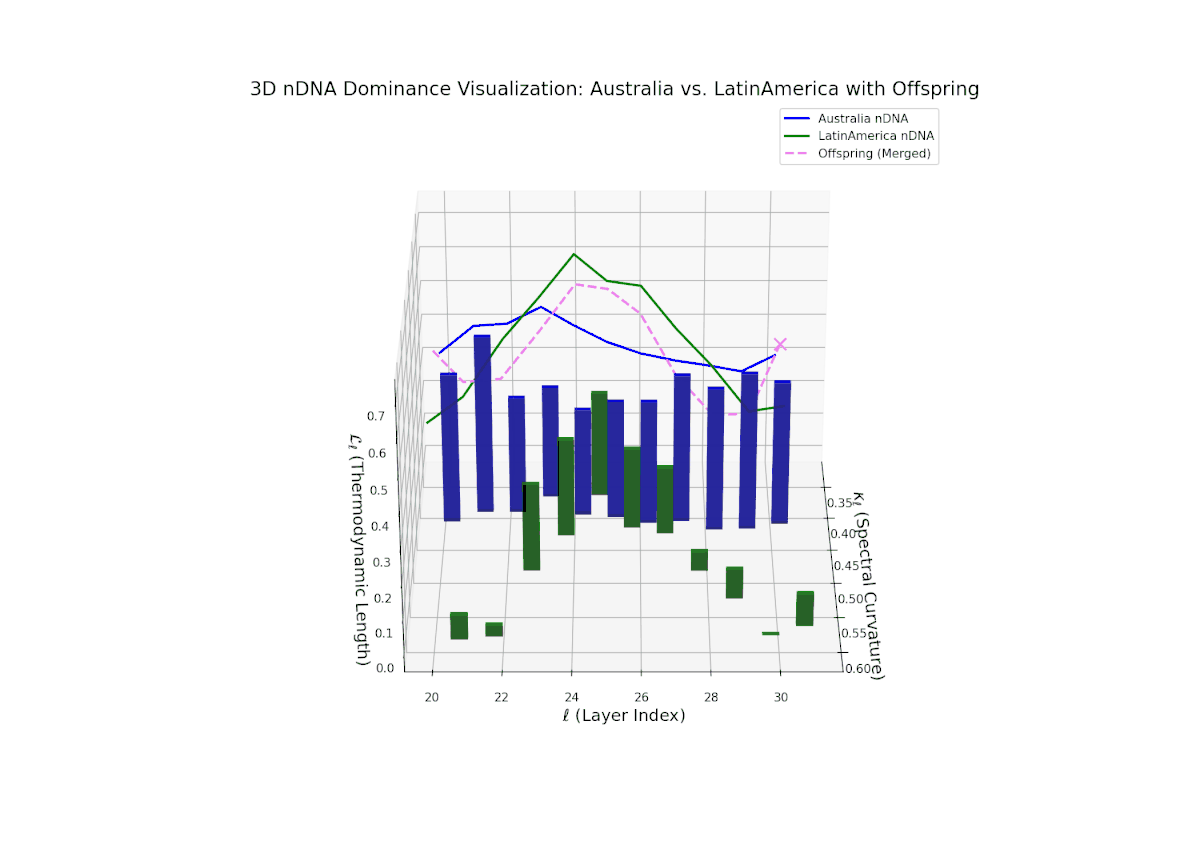 (XI) Australia–Latin America Trait Dominance