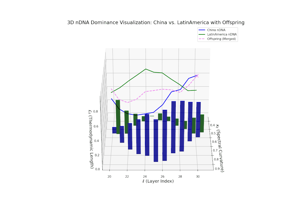 (XIII) China–Latin America Trait Dominance
