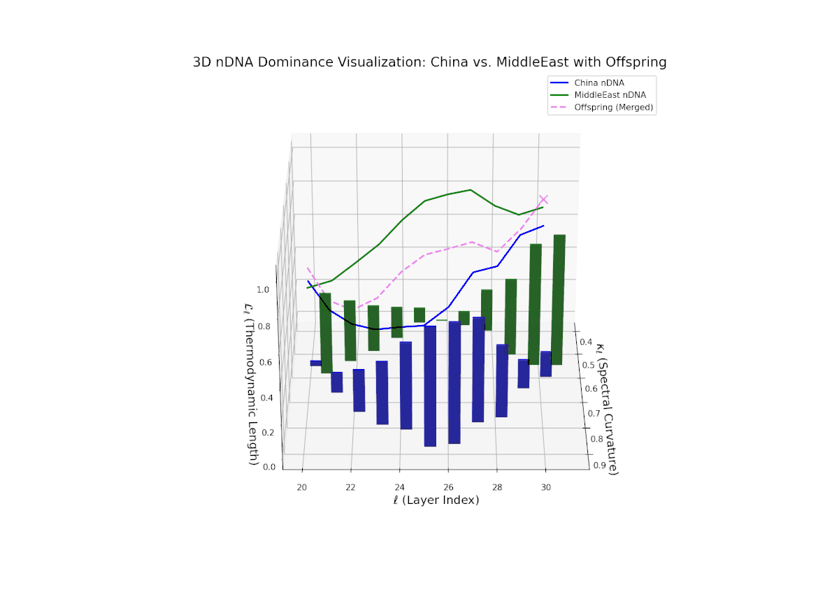 (XIV) China–Middle East Trait Dominance