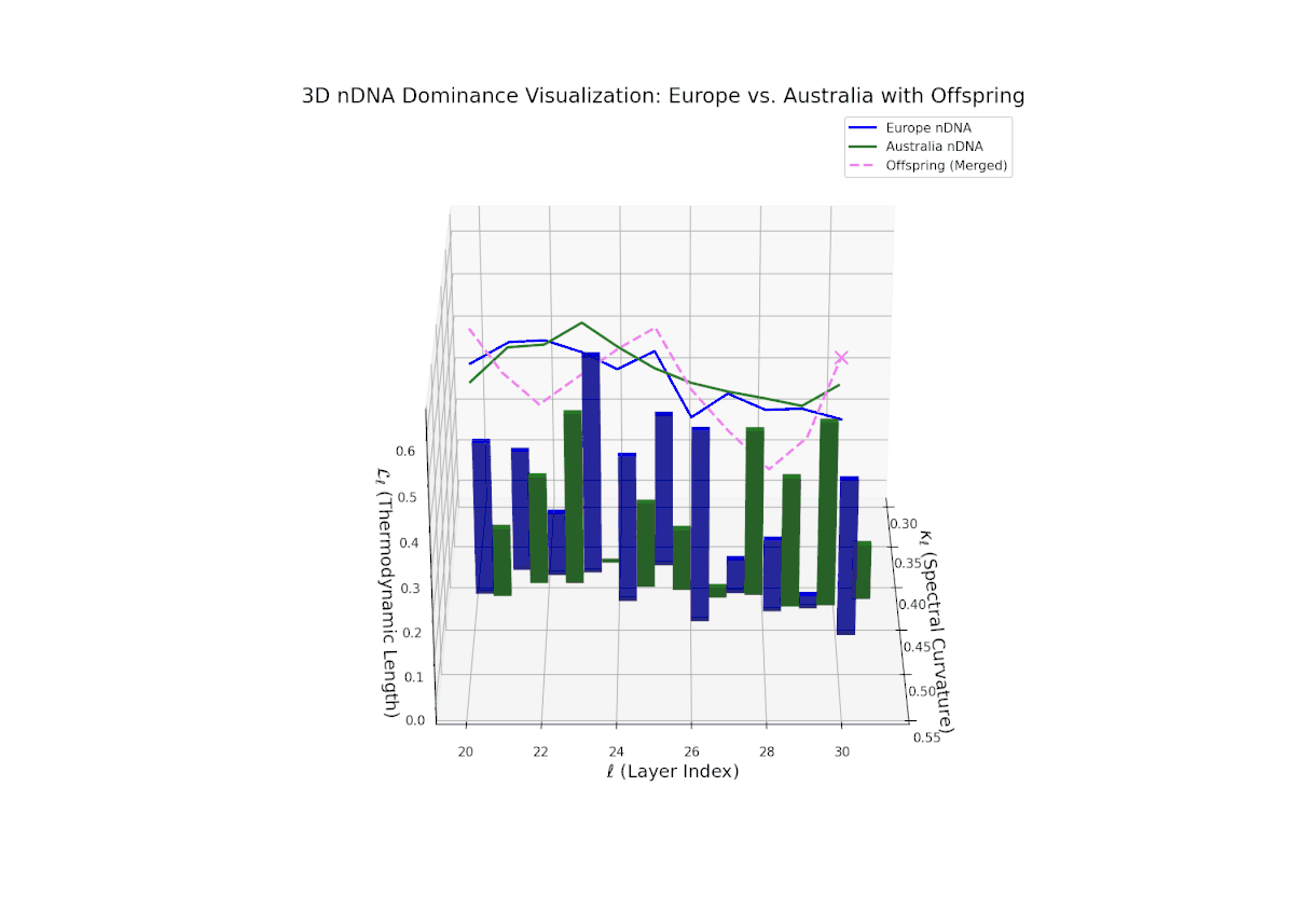(XVII) Europe–Australia Trait Dominance