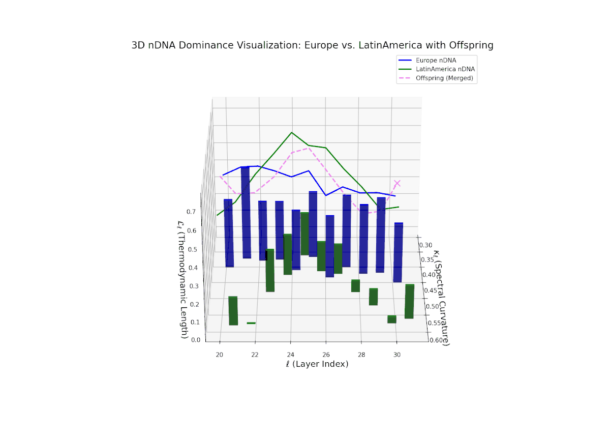 (XIX) Europe–Latin America Trait Dominance