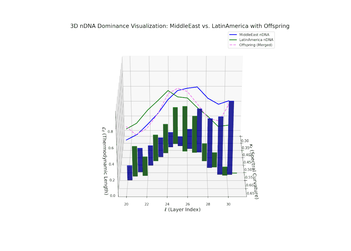 (XXII) Middle East–Latin America Trait Dominance