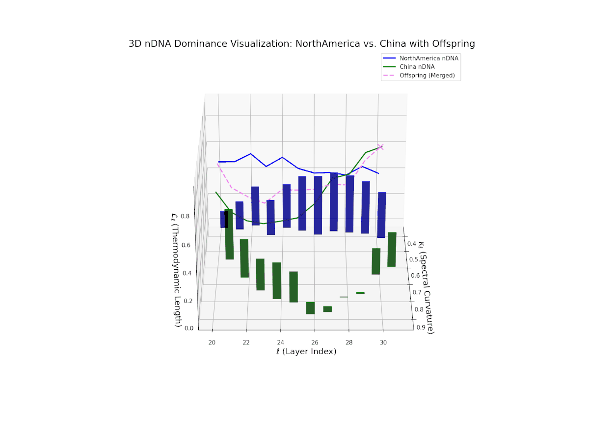 (XXVI) North America–China Trait Dominance