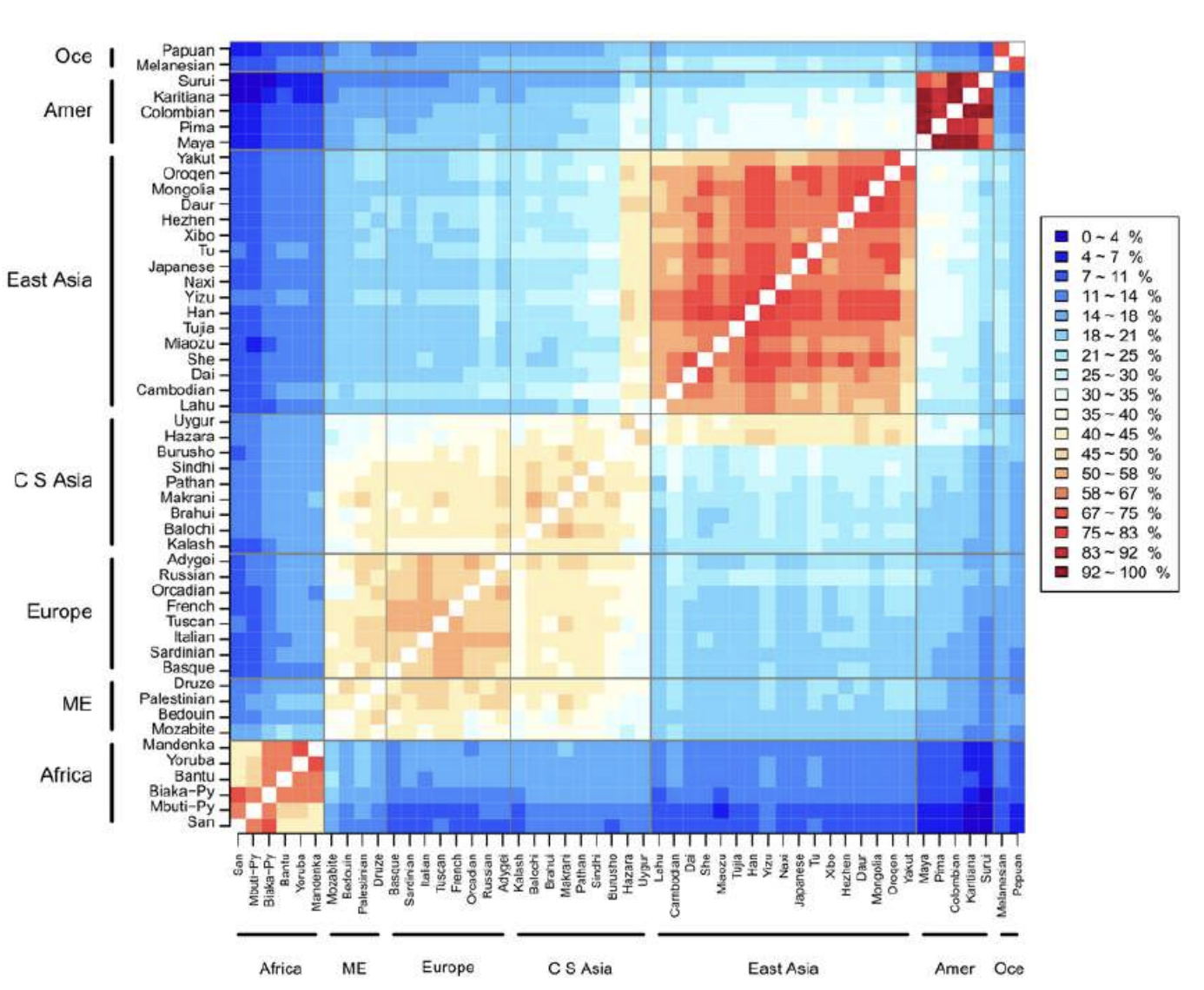 Nei's Genetic Distance Heatmap Among Worldwide Human Populations