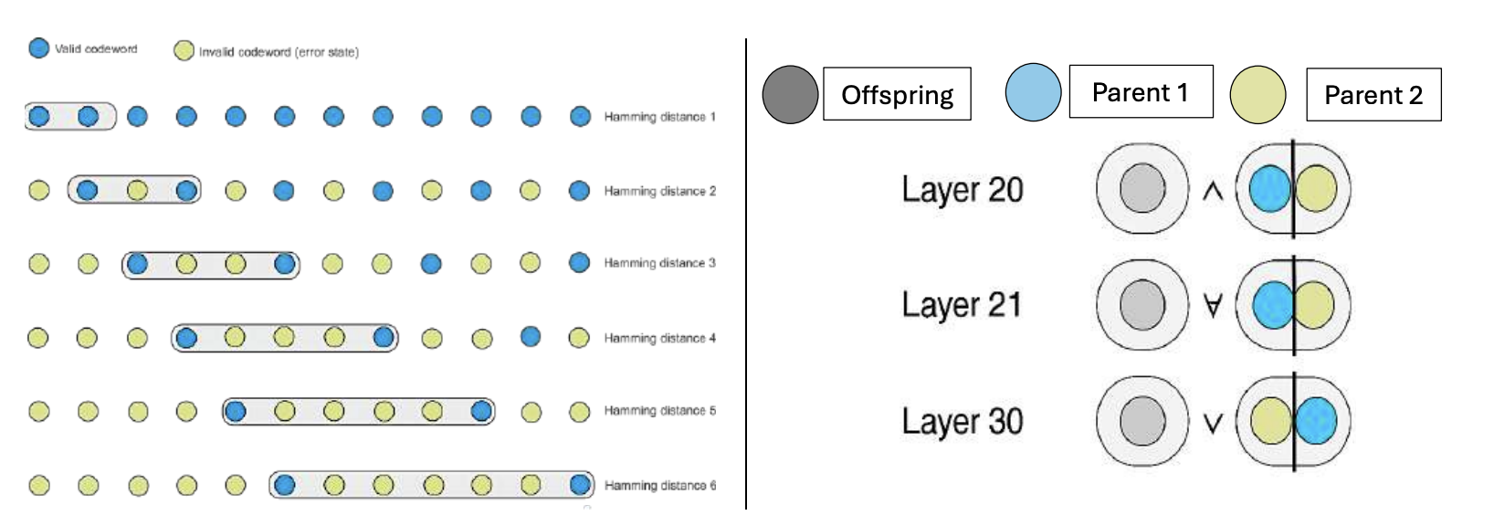 Illustrating Classical vs Neural Hamming Distance (nHD)