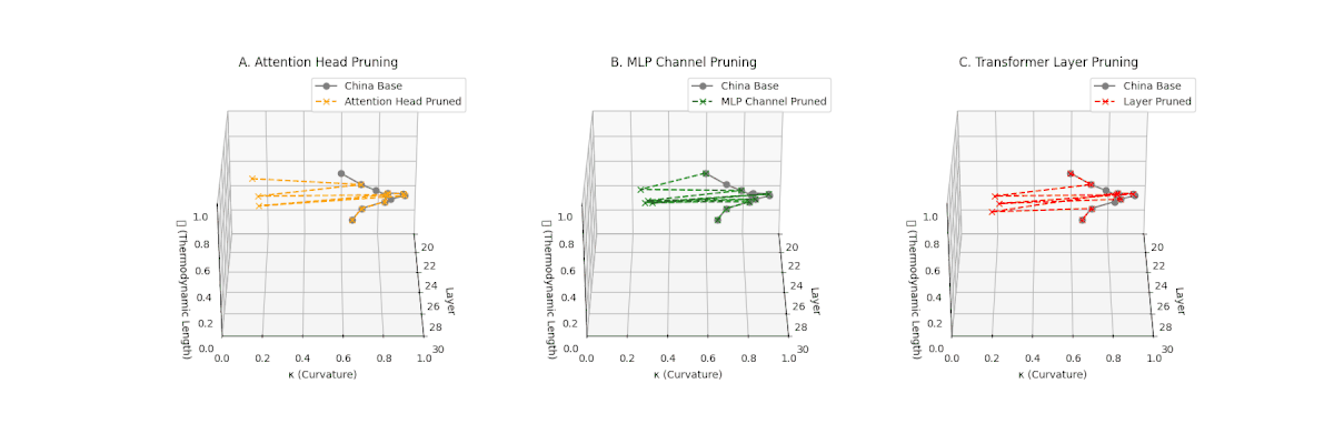 Three pruning strategy comparison plots for China-tuned model